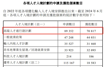 「中国香港」高才A类申请难吗？又该如何申请？