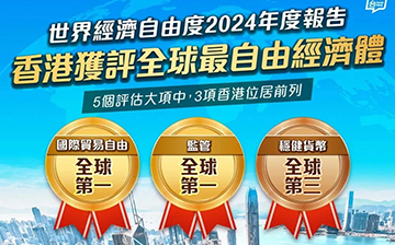 「中国香港」重返全球第一，位列《世界经济自由度2024》榜首！