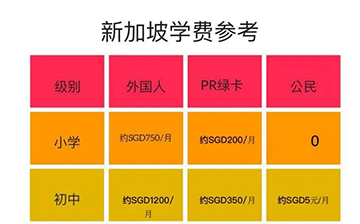 「中国香港」永居PK新加坡永居，哪里才是你的宜居之选？