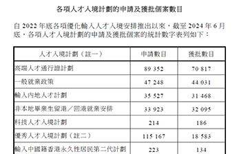 「中国香港」《国际交往中心城市指数2024》排名，亚洲第一！