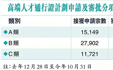 「中国香港」香港高才通微信搜索量日上涨超1100%，影响获批因素有哪些？